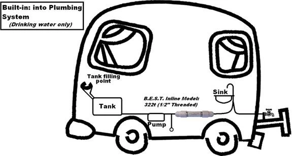 B.E.S.T. Inline Water Filter 1/2" BSP Threads No Fittings With Mounting Clips - Image 4