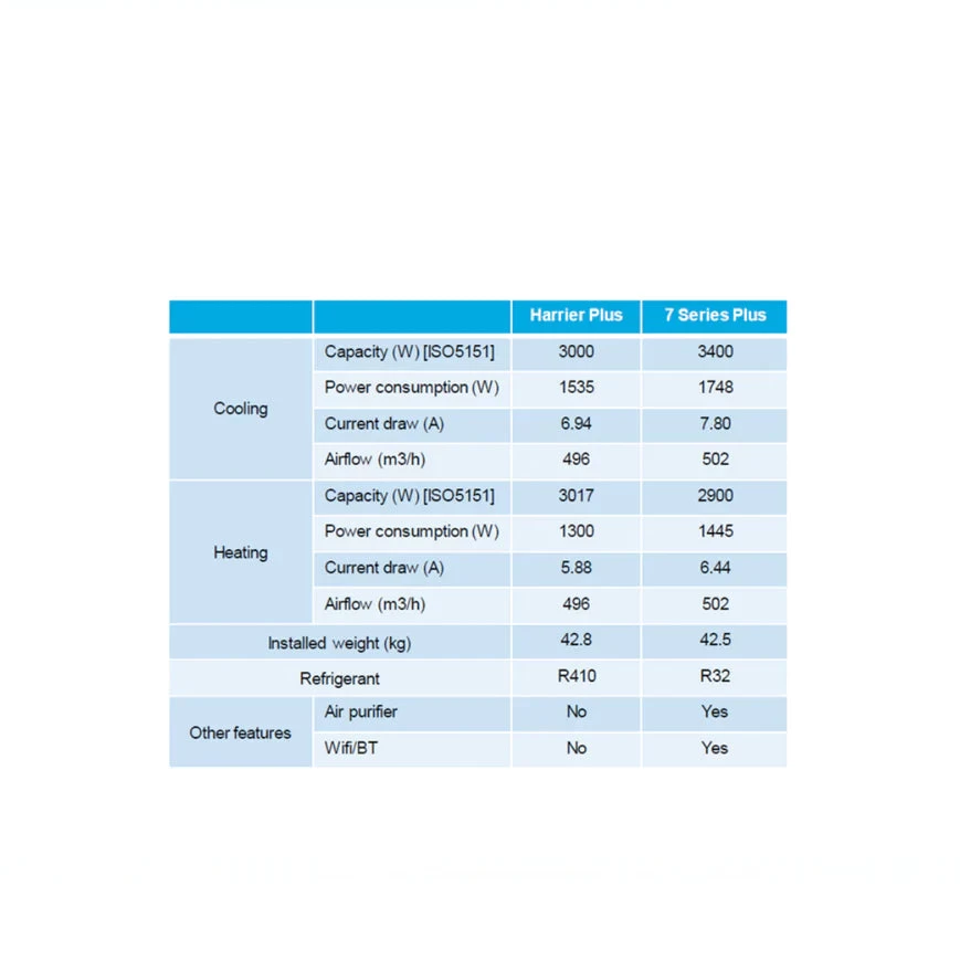 Dometic Freshjet RV Air Conditioner 7 Series Plus Includes ADB - Image 4