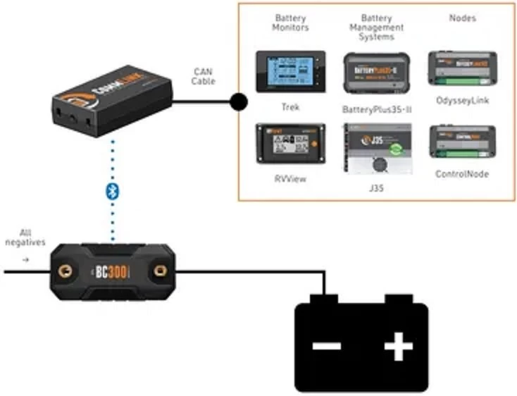 BMPRO External Shunt & Commlink 300A - Image 2