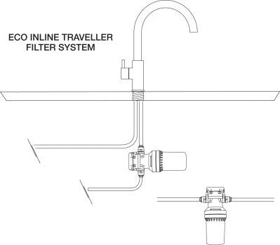 WFA Eco Inline Traveller Kit - Image 2