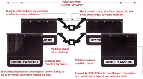 Rock Tamers - Image 3