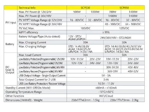 Voltech MPPT 12/24V 50A Solar Charge - Image 4