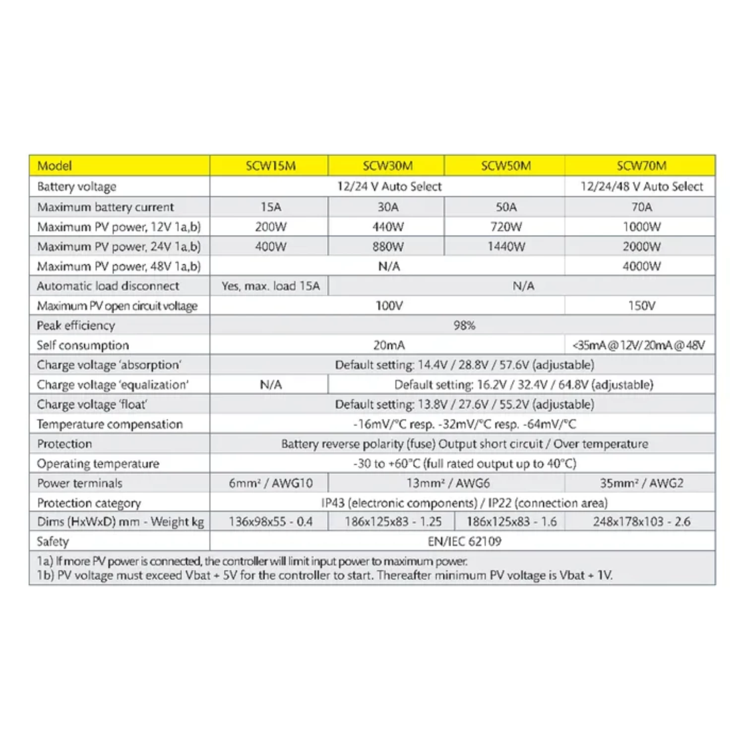 50A MPPT Solar Charge Controller 12/24V - Image 3