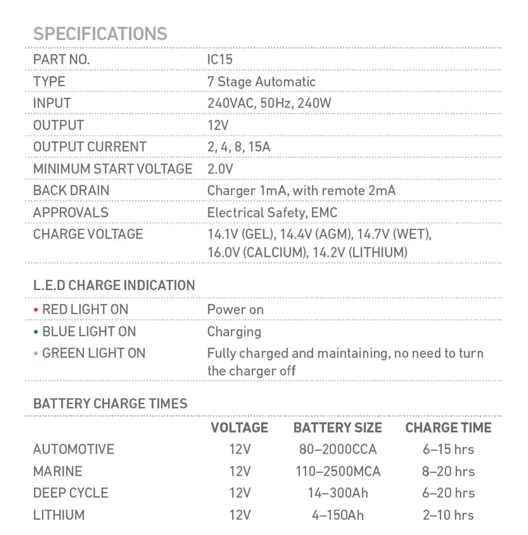 12V 15Amp Battery Charger 7 Stage Switchmode - Image 6