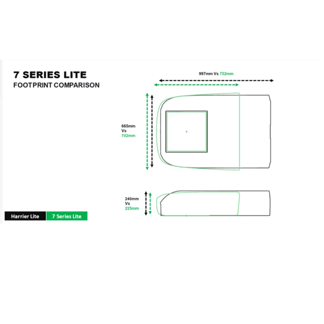 Dometic Freshjet RV Air Conditioner 7 Series Lite Includes ADB - Image 3