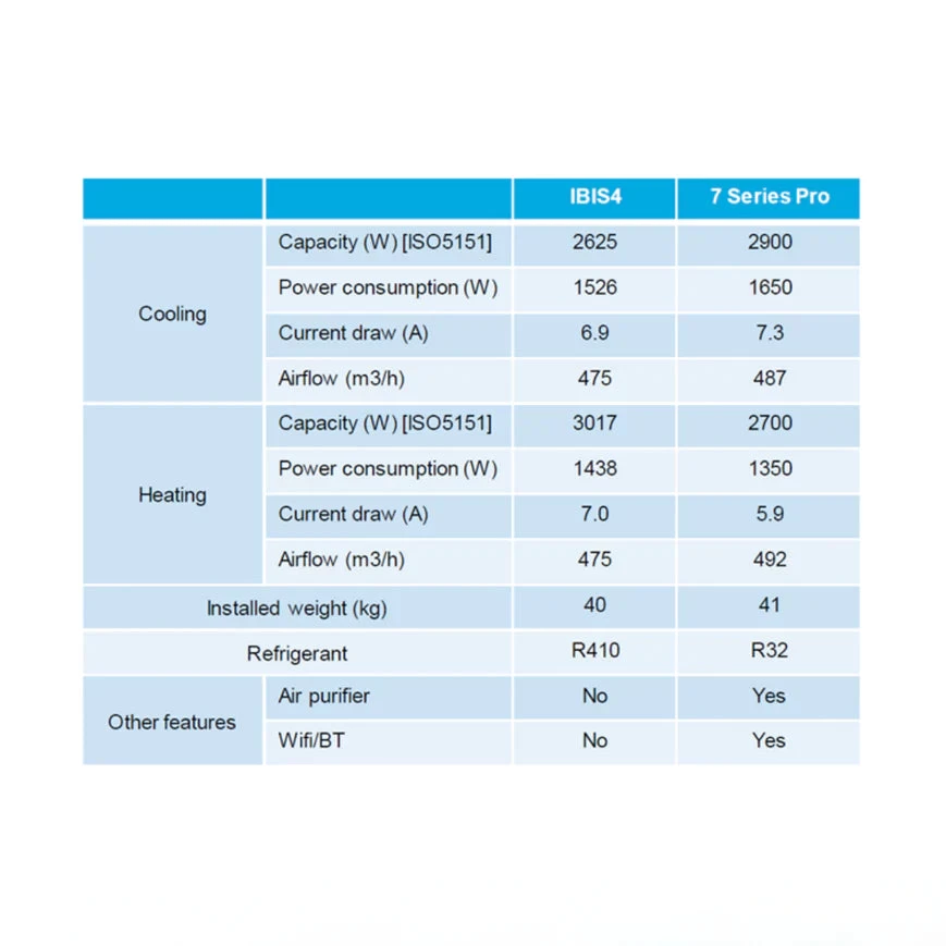 Dometic Freshjet RV Air Conditioner 7 Series Pro Includes ADB - Image 4
